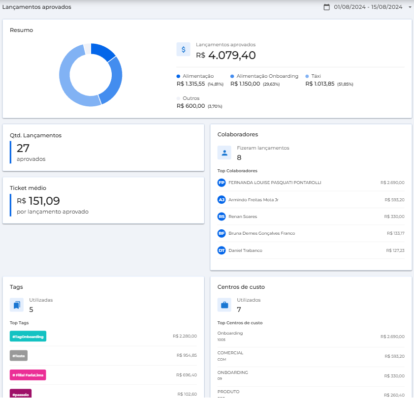 Software de gestão corporativa da Stuo.