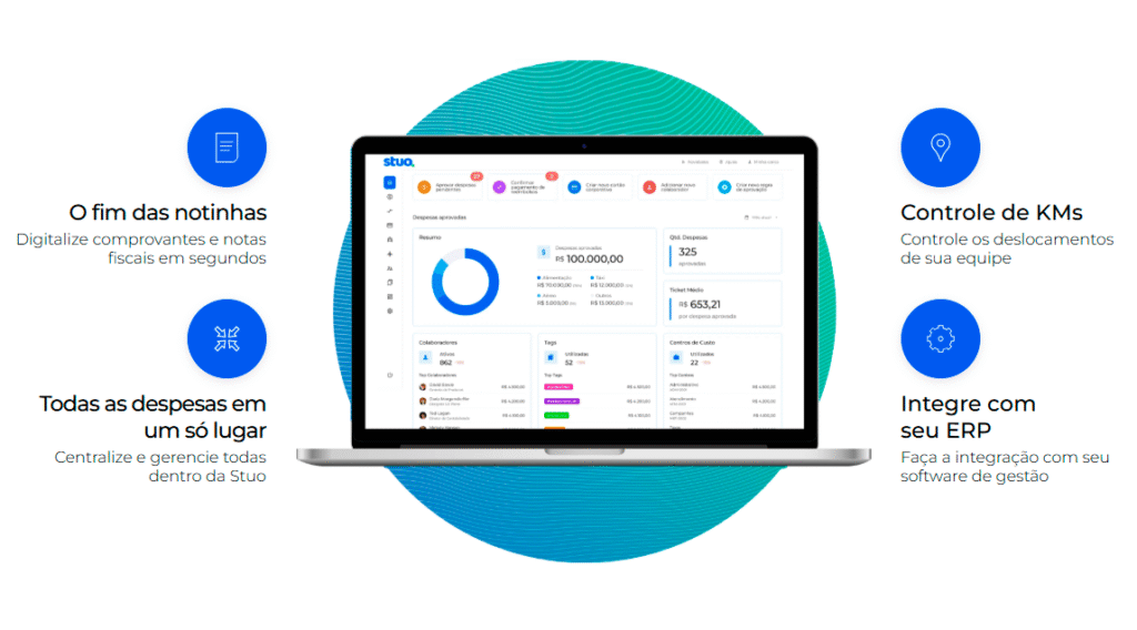 Sistema integrado de gestão de despesas da Stuo, auxiliando na tentativa de evitar overbooking.