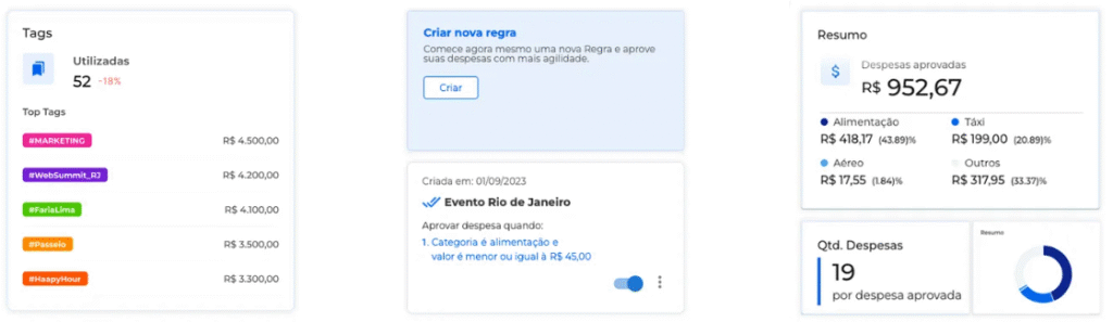 Definição de regras por categorias e dashboard em tempo real no app da Stuo.