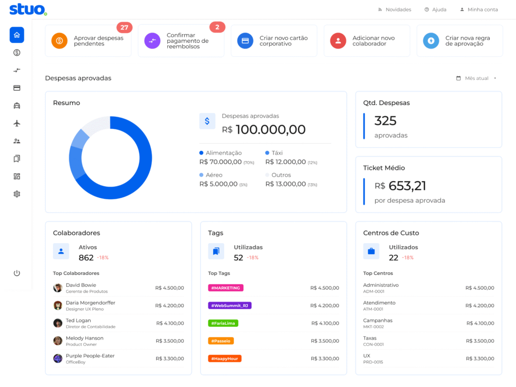 Plataforma Stuo, que oferece ao gestor visão total em tempo real com compliance